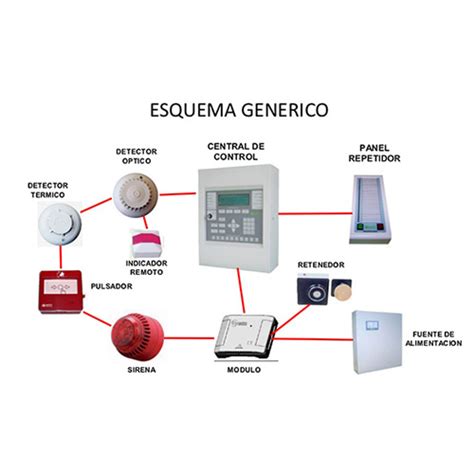 Sistemas De Detecci N Y Alarma De Incendios Extintores A J