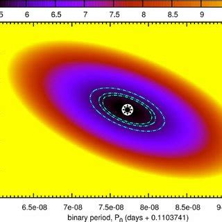 Color Coded Scans For The Quadratic Ephemeris Model Fig