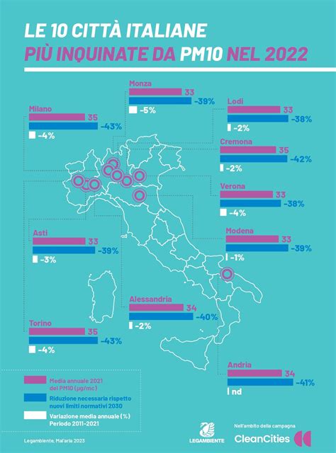 L Adige Di Veronalegambiente L Aria Malata Della Nostra Citt Cala Ad