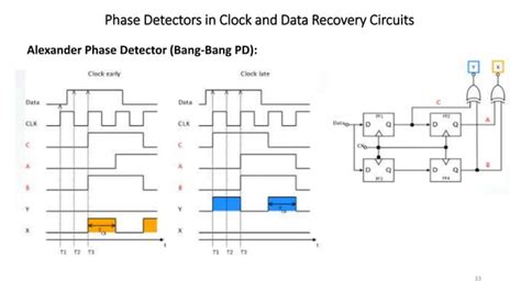 Introduction To Pll Phase Loop Lock Diagram Ppt