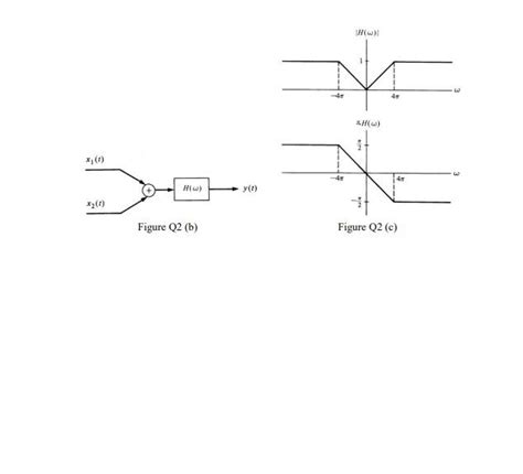 Solved A Determine The Fourier Series Representations