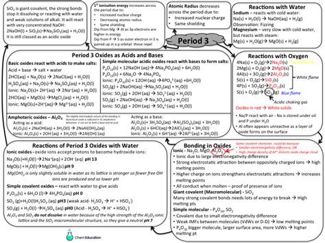 Mind Map For Aqa A Level Acids Bases And Buffers Teaching Resources