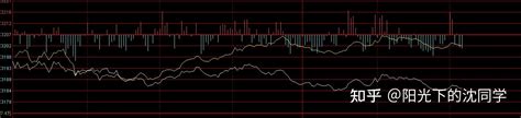 2022年12月12日股市收盘分析 知乎