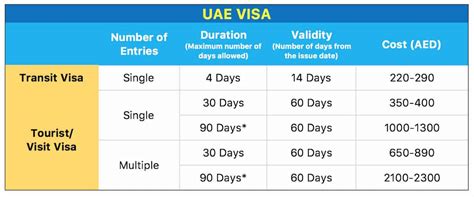 Uae Visa Dubai Visa How To Apply Successfully The Poor Traveler Blog