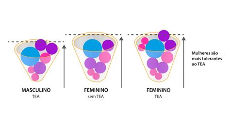 Meninos Ainda S O A Maioria No Tea Canal Autismo