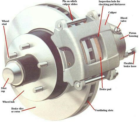 Wheel Hub And Rotor Assembly Diagram