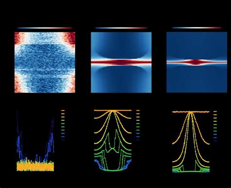 Field Orientation Dependence Of The Magneto Transport Properties Of