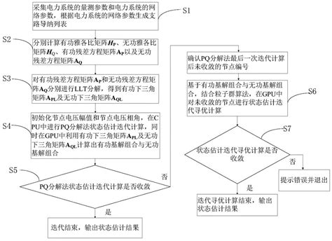 基于并行计算及粒子群算法的电力系统状态估计方法与流程