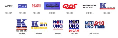 Pr Historia De Los Logos De Notiuno Am Foro De Telenovelas En