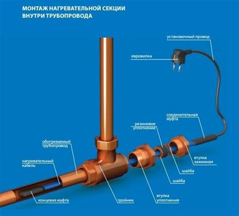 Греющий кабель для водопровода внутри трубы - как выбрать и установить