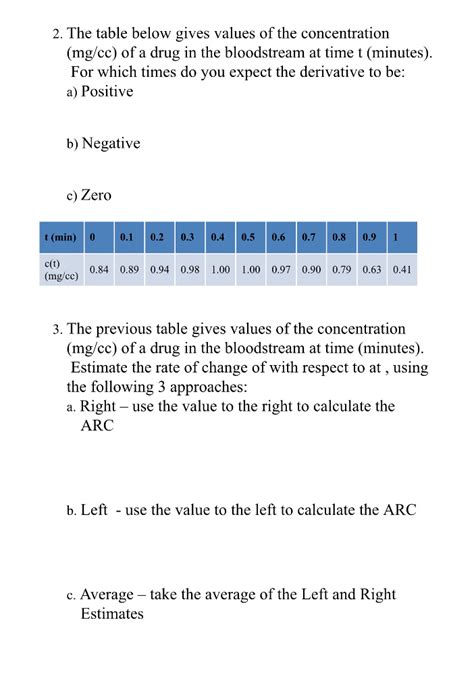 Solved The Table Below Gives Values Of The Concentration Chegg