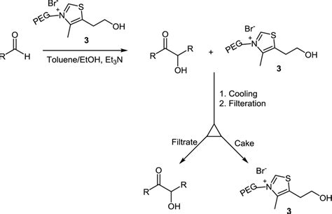 Synthesis Of Benzoins And Acyloins Catalyzed By Of N PEGylated