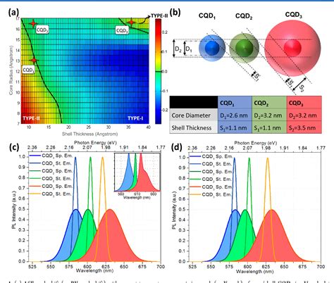 Figure From Attractive Versus Repulsive Excitonic Interactions Of