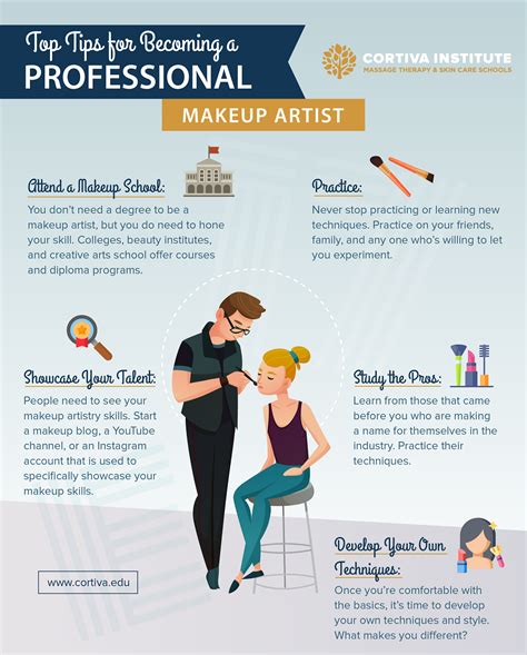 Top Tips for Becoming a Professional Makeup Artist - Cortiva Institute