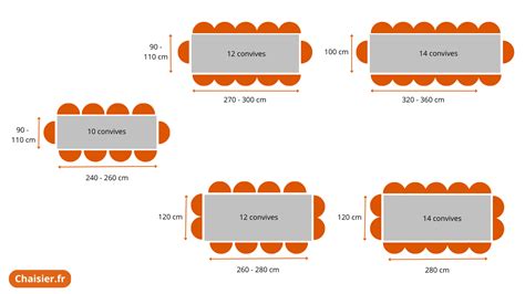 Dimensions Table à Manger Comment Choisir la Taille de sa Table