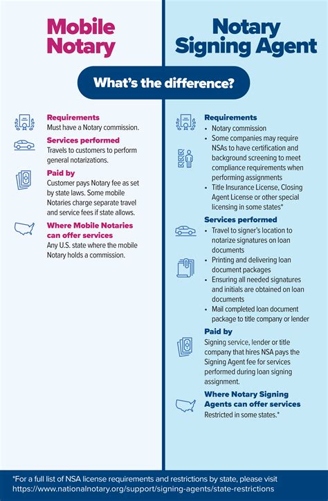 Whats The Difference Between A Mobile Notary And A Notary Signing