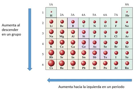 Cuál de los siguientes átomos tiene el mayor radio atómico