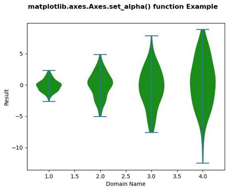 Matplotlib Axes Axes Set Alpha En Python StackLima