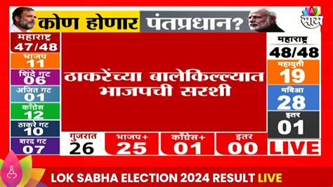 Ratnagiri Sindhudurg Lok Sabha Election 2024 Result ठाकरे गटाला धक्का Narayan Rane यांचा विजय