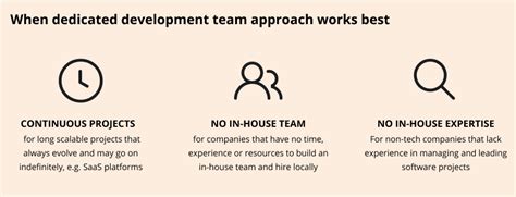 Dedicated Team Model Definition Approach And Benefits For Projects