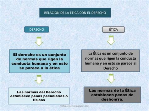 La ética Y Su Relación Con Otras Disciplinas Ppt