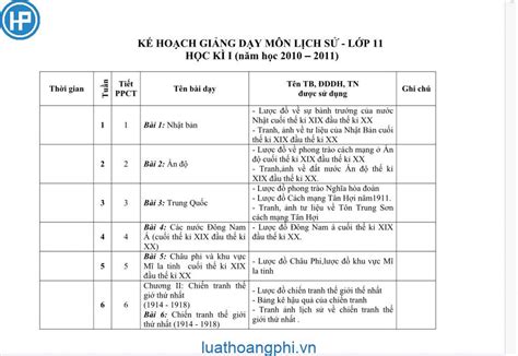 Đánh Giá Trong Tin Học Sơ đồ Khối Là Gì