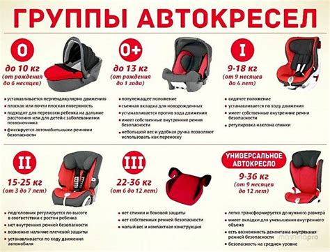Виды детских кресел в машину по возрасту таблица - 84 фото