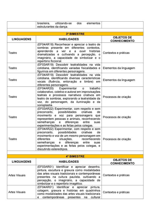Blog Educação e Transformação: 👍Plano anual: Arte - 1º ao 5º ano ...