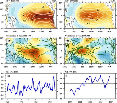 The Leading EOF Mode Of Monthly Mean SST Anomalies Over The Tropical