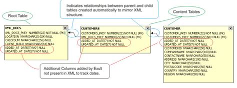 Importing XML to Excel(XLS), Access(MDB) or a database: Mapping XML Elements & Attributes