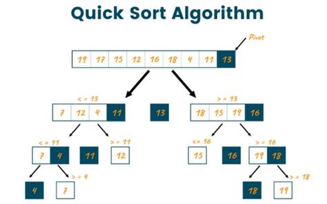 What Is Quick Sort Algorithm