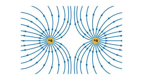 Explain The Graphical Representation Of The Electric Field In Terms Of Field Lines