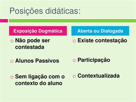 Aula Expositiva O Que É - O Que é Uma Aula Expositiva - RETOEDU