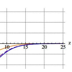 Space Dependence Of The Wave Functions Normalized For Different