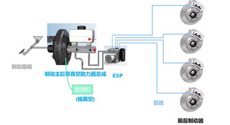 科普漫谈新能源车制动系统技术路线车家号发现车生活汽车之家