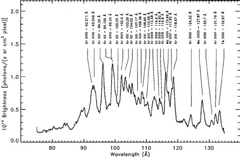 Kr spectrum from GRITS between 70 and 130 Å Download Scientific Diagram