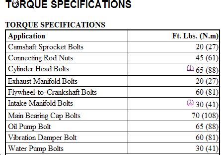 Sbc Arp Main Bolt Torque