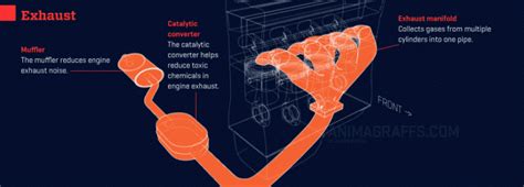 How A Car Engine Works Step By Step Animated Infographic The Track Ahead