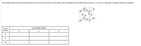 Solved In The Table Below List Point Coordinates For Atoms Chegg