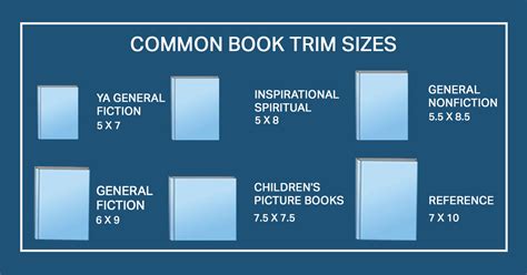 standard book sizes  publishing  complete guide