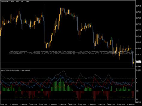 Adx Vma Mtf Zig Zag Alerts Indicator Great MT4 Indicators Mq4 Or