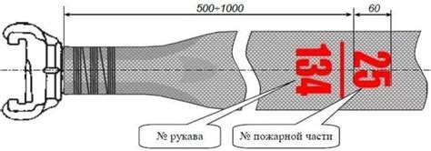 Пожарный рукав: виды, длина шланга, диаметр, объем напорного рукава для ...