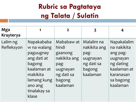 Rubrics Pamantayan Sa Pagsulat Ng Talata Pagsulatizen Hot Sex Picture