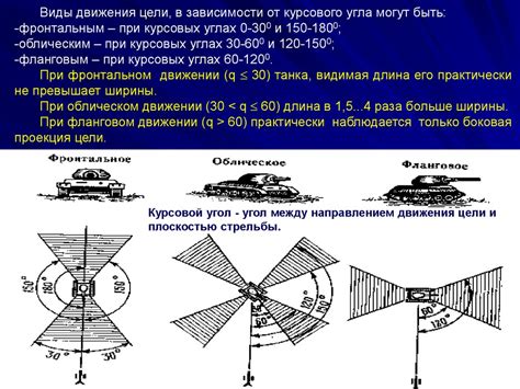 Стрельба и управление огнем артиллерии. Стрельба прямой наводкой. Тема ...