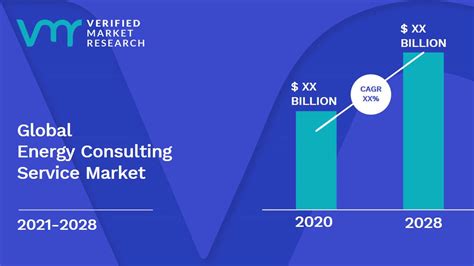 Energy Consulting Service Market Size Share Trends Scope And Forecast