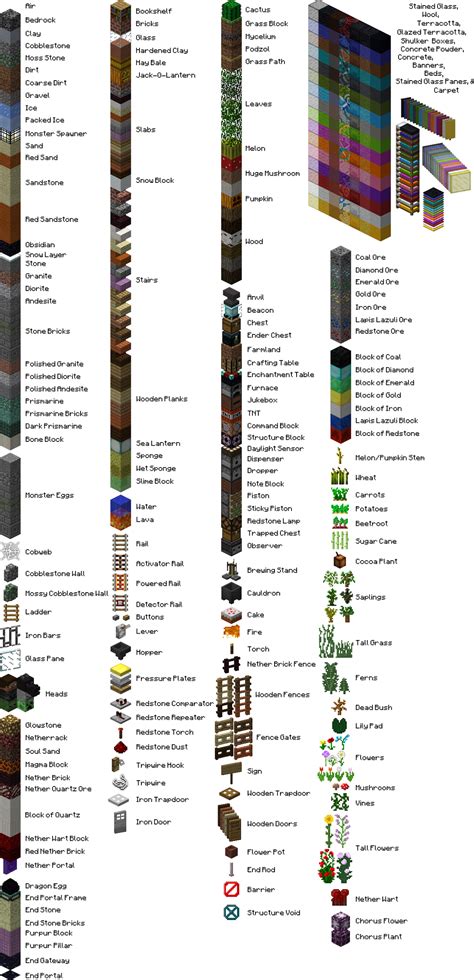 Blok De Officiële Minecraft Wiki