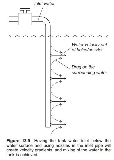 Water Inlet Design Aquaculture Engineering