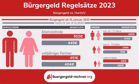 B Rgergeld Regelsatz Buergergeld Rechner Org