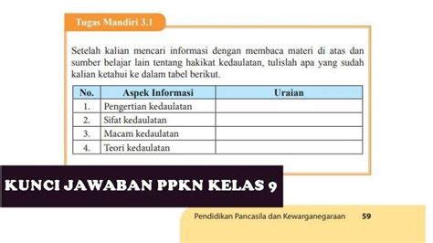 Soal Kunci Jawaban PPKn Kelas 9 Halaman 59 Bab 3 Kedaulatan Negara