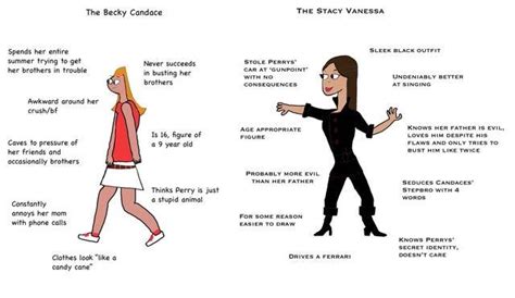 The Becky Candace Vs The Stacy Vanessa Virgin Vs Chad Know Your Meme